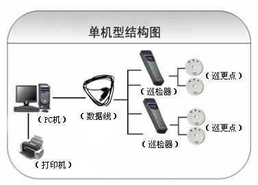 石狮市巡更系统六号