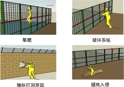 石狮市周界防范报警系统四号