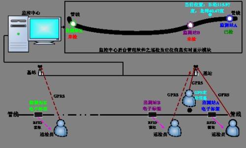 石狮市巡更系统八号