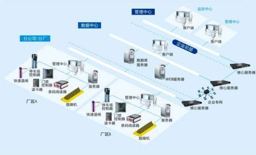 石狮市食堂收费管理系统七号