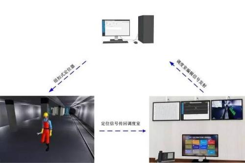 石狮市人员定位系统三号