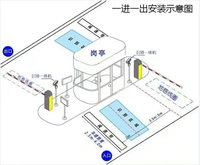 石狮市标准车牌识别系统安装图