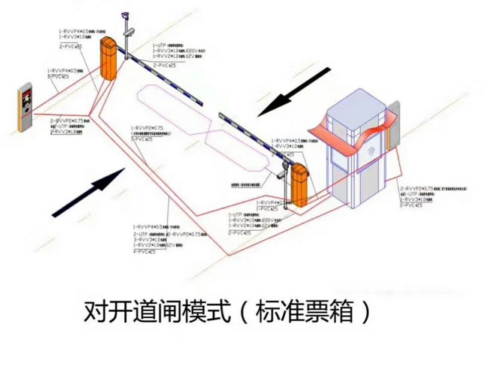 石狮市对开道闸单通道收费系统