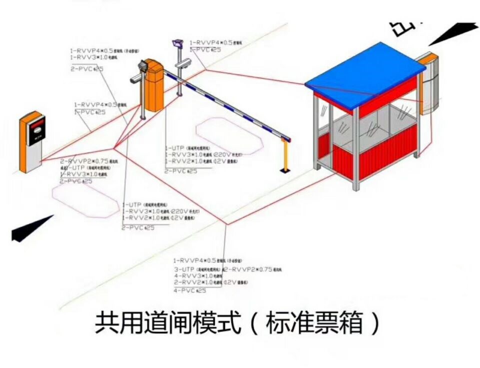 石狮市单通道模式停车系统