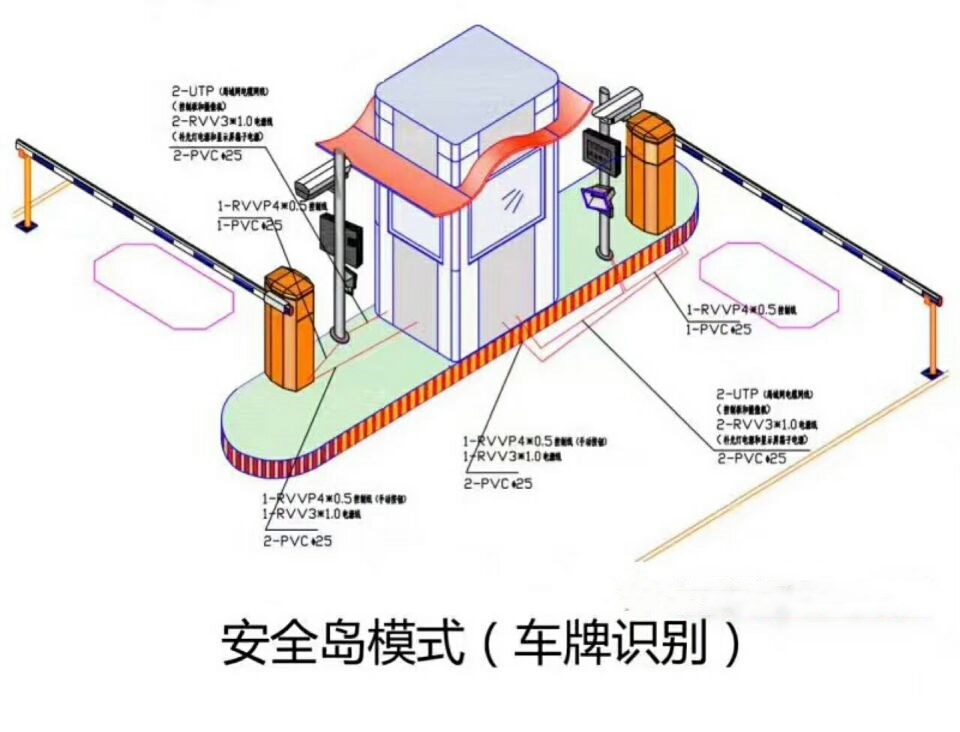 石狮市双通道带岗亭车牌识别