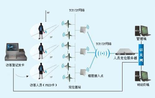 石狮市人员定位系统一号