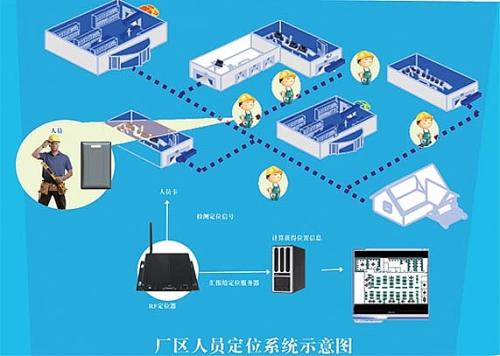 石狮市人员定位系统四号