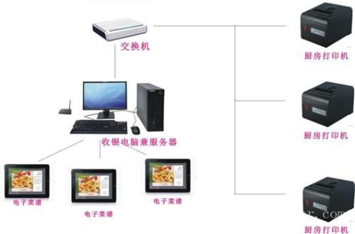 石狮市收银系统六号