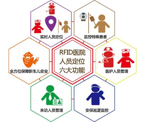 石狮市人员定位系统六号