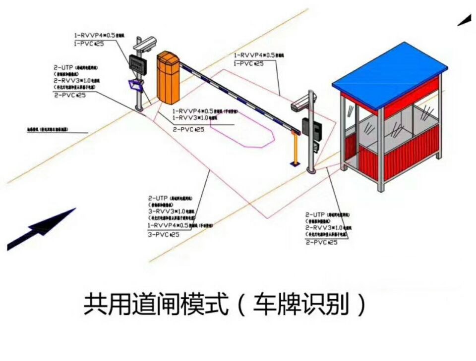 石狮市单通道车牌识别系统施工