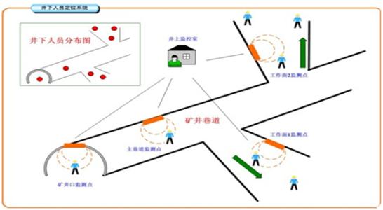 石狮市人员定位系统七号