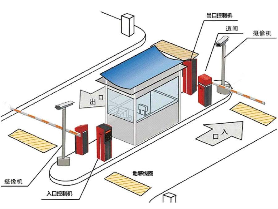 石狮市标准双通道刷卡停车系统安装示意